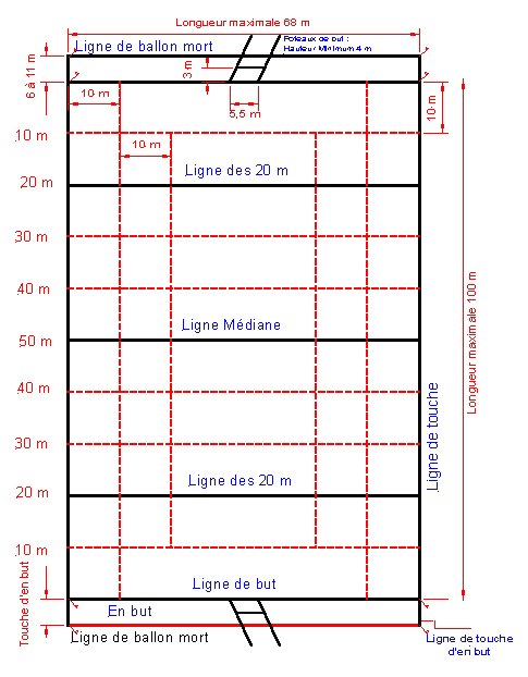 Le Terrain